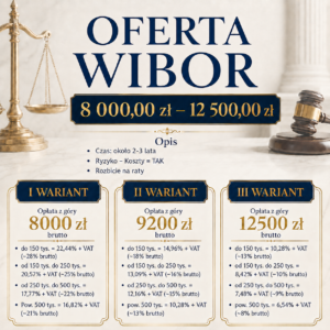 Oferta Wibor